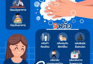 วันล้างมือโลก 15 ตุลาคม 2568