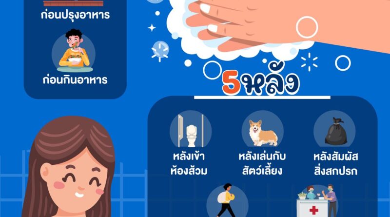 วันล้างมือโลก 15 ตุลาคม 2568