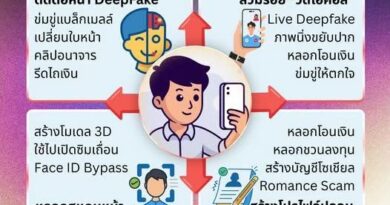 เตือนภัย AI สำหรับสายเซลฟี่